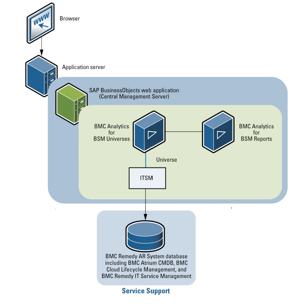 BMC Analytics for BSM