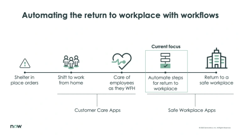 Automating the return Automating the return