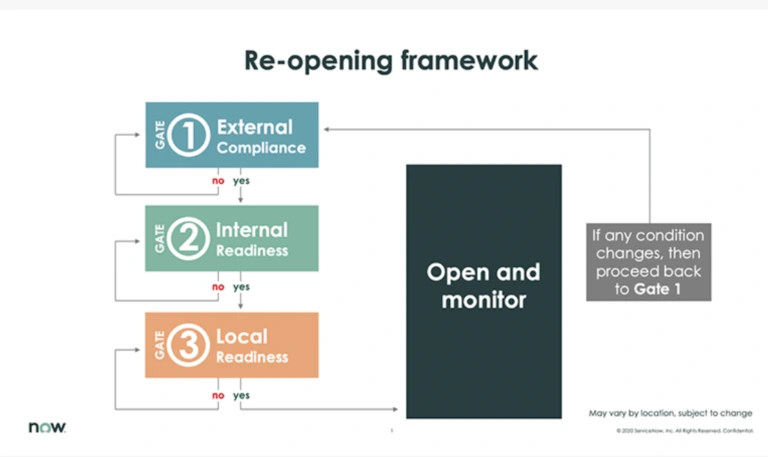 Re-opening Framework Re-opening Framework
