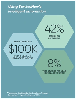 Improve and Optimize service processes Improve and Optimize service processes