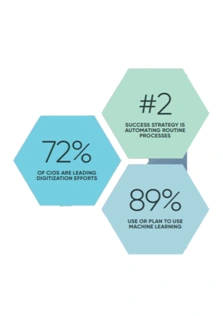 Personalized Customer Experiences Personalized Customer Experiences