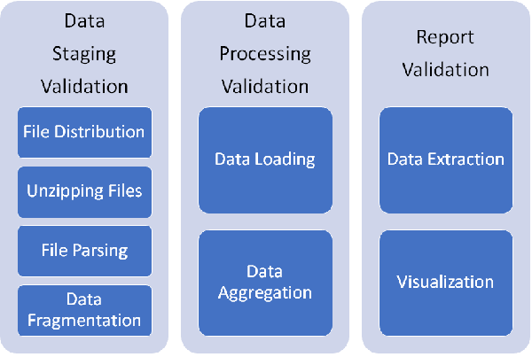 Data-Validation Data-Validation