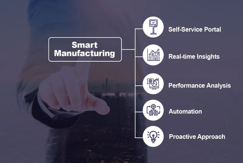 Features of ServiceNow for manufacturing Features of ServiceNow for manufacturing
