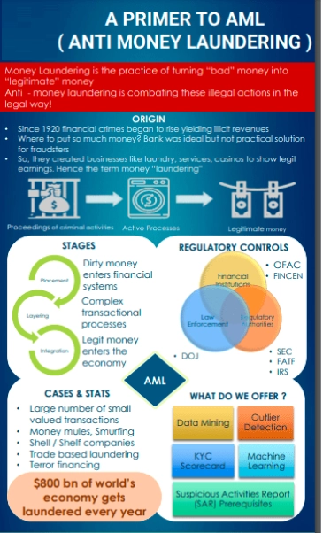 anti-money-laundering-img anti-money-laundering-img
