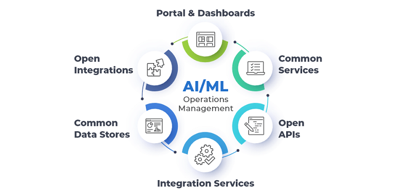 Operations-Management_Infographic-800×382-1-min Operations-Management_Infographic-800x382-1-min
