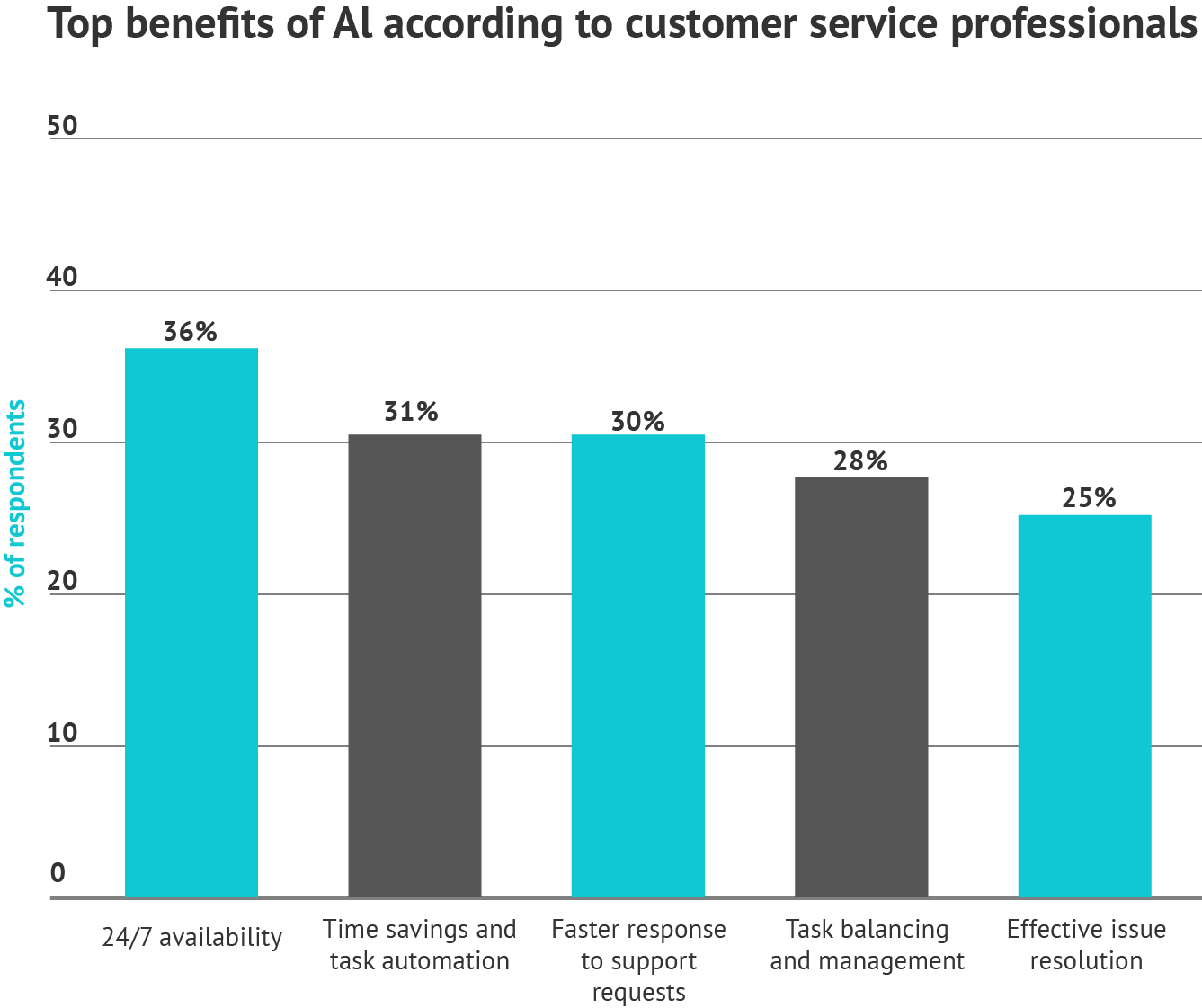 Benefits-of-Generative-AI-in-Customer-Support