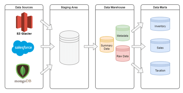 Data-Selection-and-Preprocessing-img2 Data Science Project