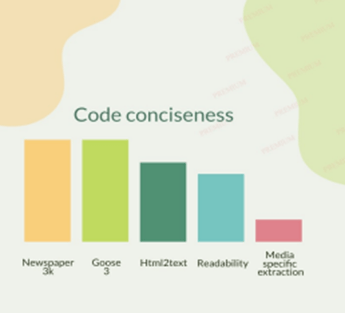code-conciseness-img code-conciseness-img