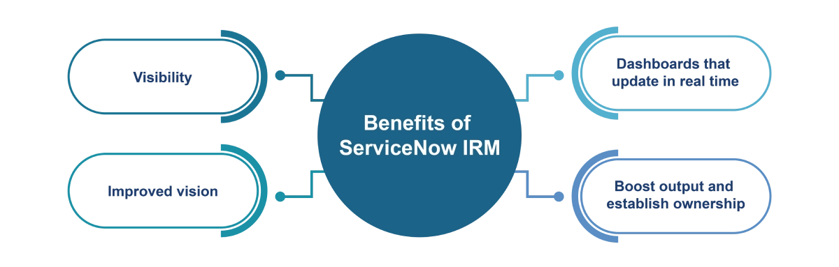Benefits-of-ServiceNow-IRM