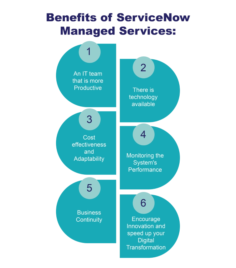 Benefits-of-ServiceNow-Managed-Services