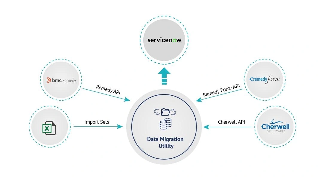Data-Migration-Utility Data-Migration-Utility