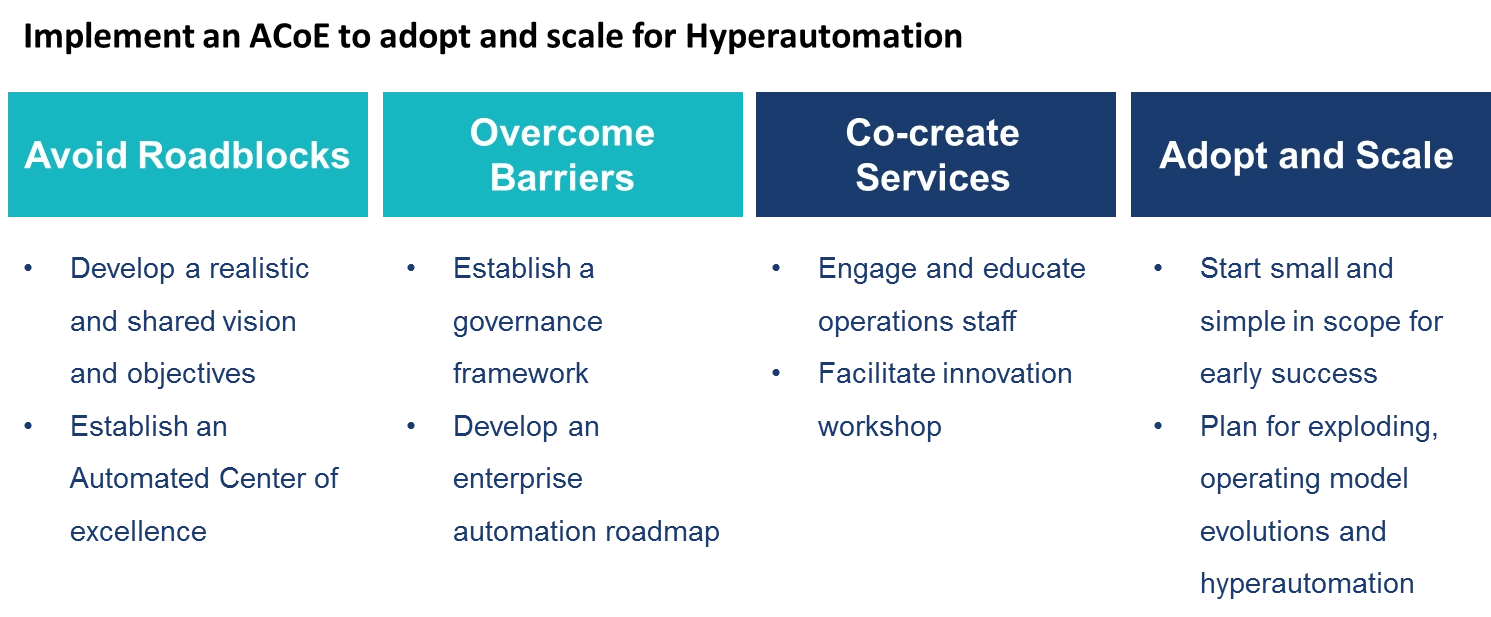 Develop-an-Automated-Center-of-Excellence-with-shared-vision-and-objectives Develop-an-Automated-Center-of-Excellence-with-shared-vision-and-objectives