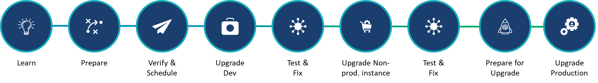 Picture1 ServiceNow Upgrade – Utah Release