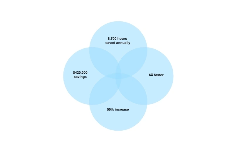 ServiceNow Security Operations Benefits