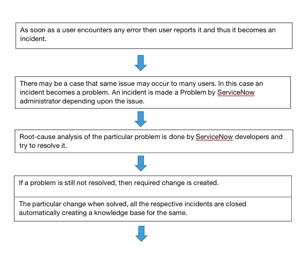ServiceNow-–-a-ticketing-tool-system ServiceNow a ticketing tool system
