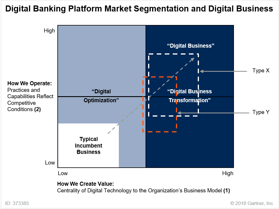 Work-with-Your-Business-Peers-to-Determine-Your-Bank’s-Digital-Platform Work-with-Your-Business-Peers-to-Determine-Your-Bank’s-Digital-Platform