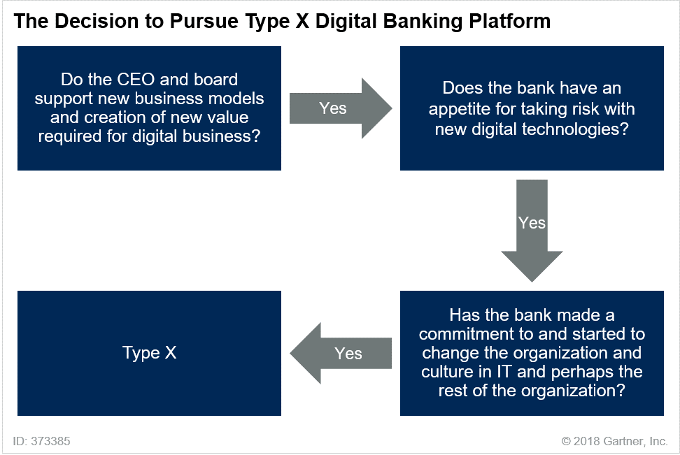 digital-banking-platform digital-banking-platform