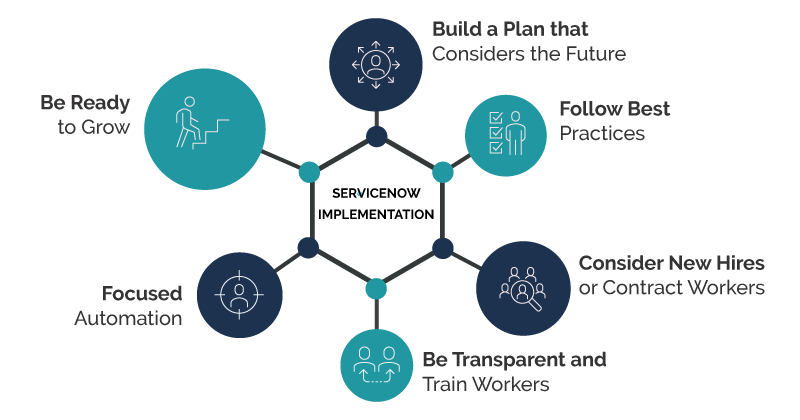PREPARING-IT-ORGANIZATIONS-FOR-SERVICENOW-IMPLEMENTATION_infographic ServiceNow Implementation
