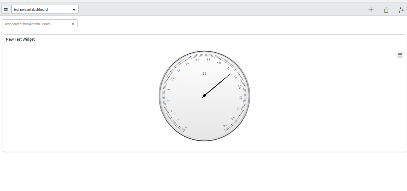 Performance Analytics in ServiceNow and its features