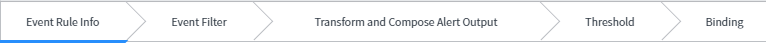 ServiceNow Event Management