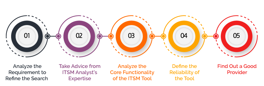 Tips-to-choose-the-perfect-ITSM-Tool Tips-to-choose-the-perfect-ITSM-Tool