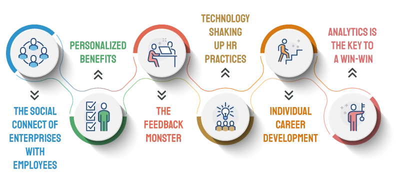 Trends-to-watch-while-implementing-Agile-HR-through-digital-platforms Trends-to-watch-while-implementing-Agile-HR-through-digital-platforms