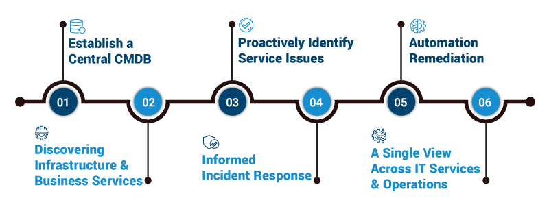 he-6-step-approach-to-make-ITSM 6 step approach for ITSM to work better for organizations