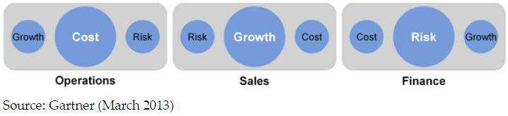 Business-Unit-wise-Dashboard-Tailoring Business Value Dashboards