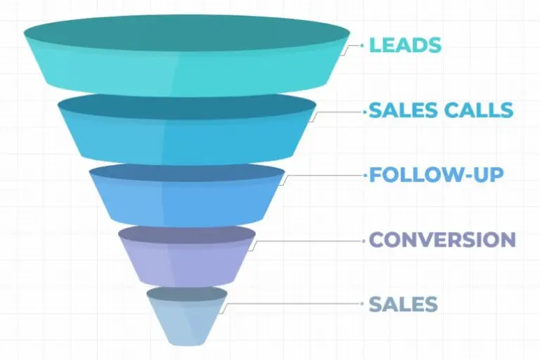 Avoiding underutilization of CRM Avoiding underutilization of CRM