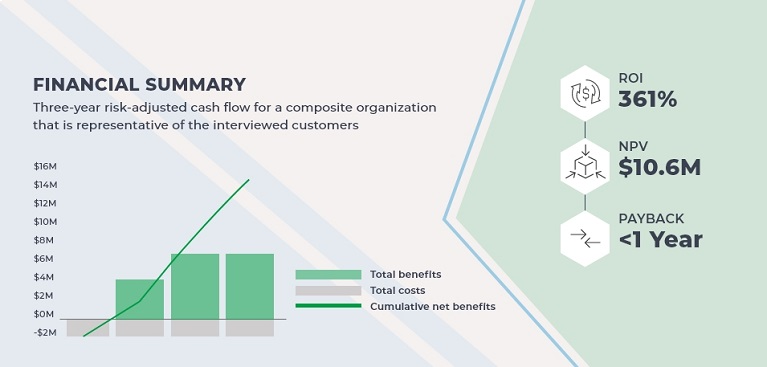 Benefits of BMC Optimize Benefits of BMC Optimize