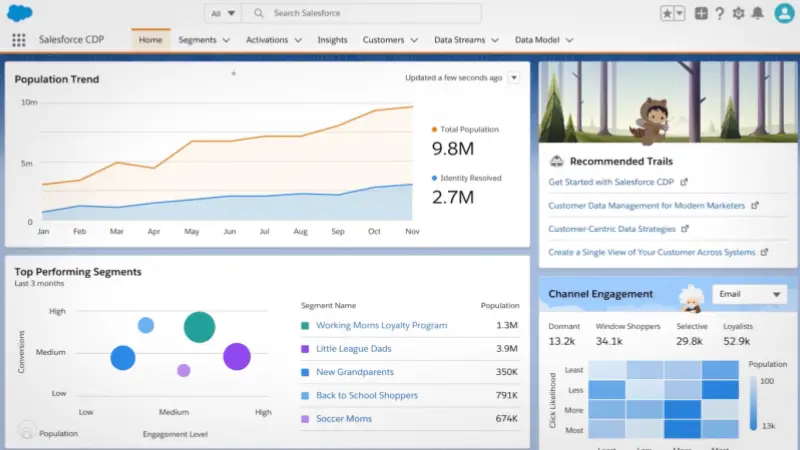 Make your data work for you Make your data work for you