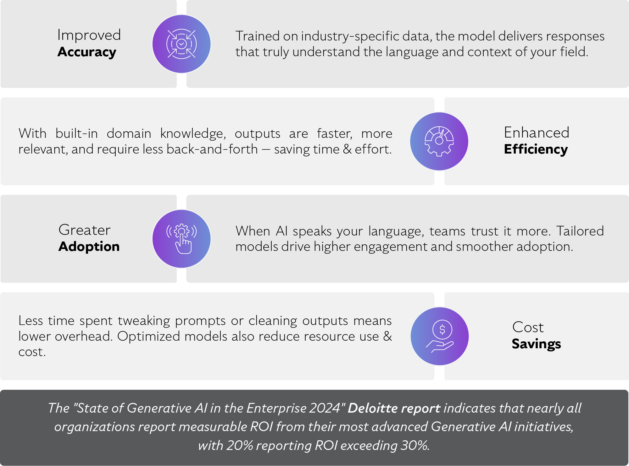 Benefits of Verticalized LLMs